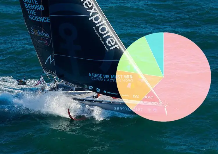 Vendée Globe: кузов или тормоза? Что делать Борису?