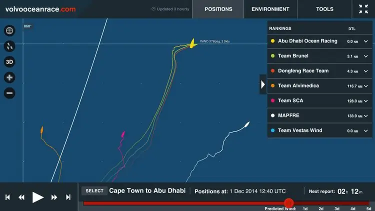 Volvo Ocean Race