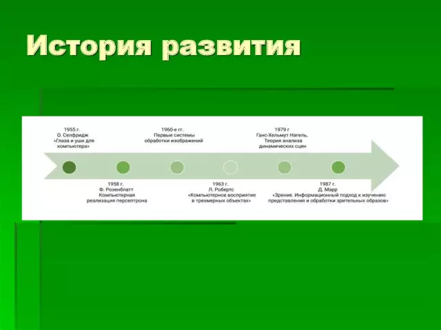 История развития круизного бизнеса