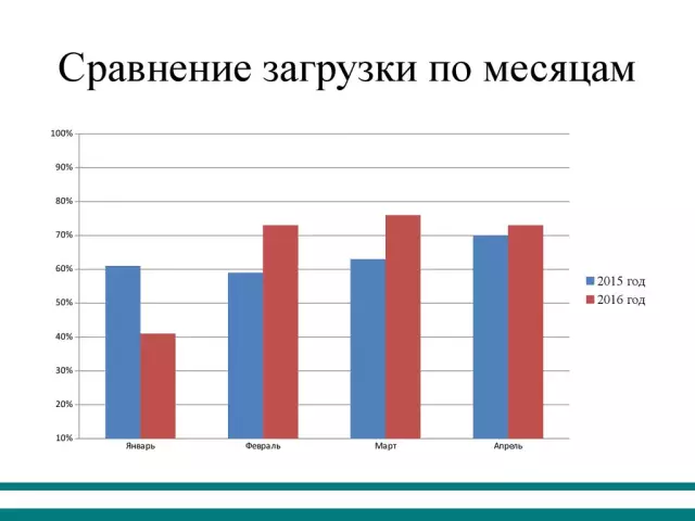 Предложения низкого сезона