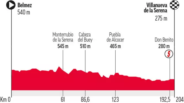 Vuelta España: Этап 6