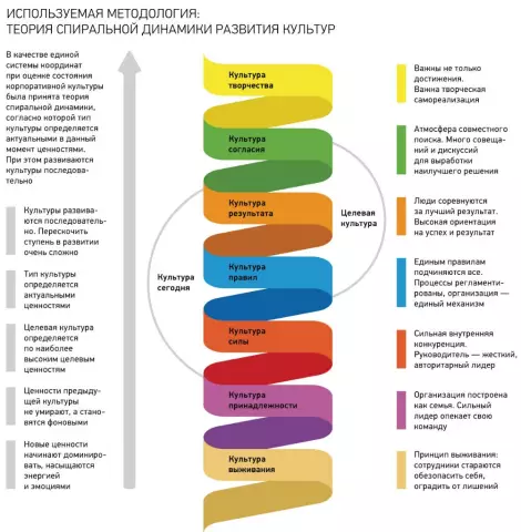 Краткое введение в кудуро