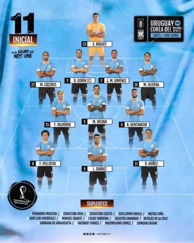 10 стартапов в uruguay для просмотра