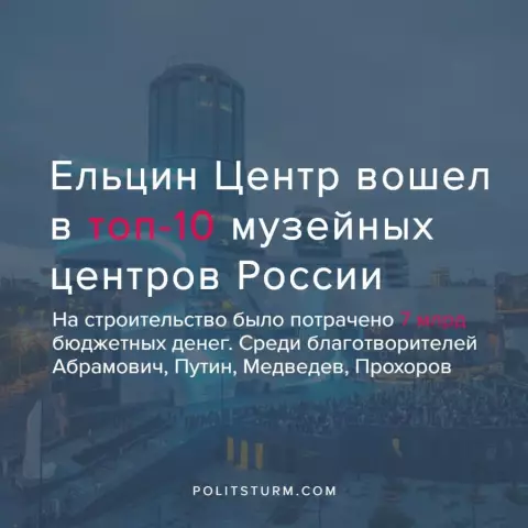 10 лучших галерей и музеев современного искусства в Дарете