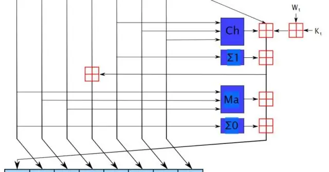 Что такое алгоритм дайджеста sha256?