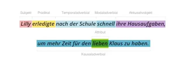 Как использовать вежливость в предложении?