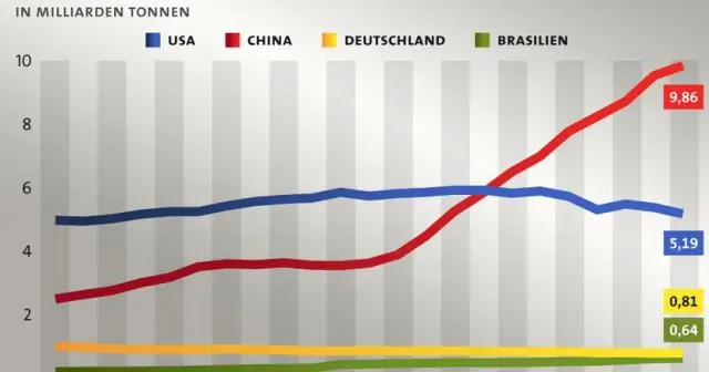 Сколько в среднем стоит вечеринка по случаю дня рождения?