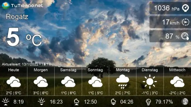 Что это значит, когда тебе исполняется 15 лет?