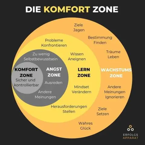 Что противоположно зоне комфорта?