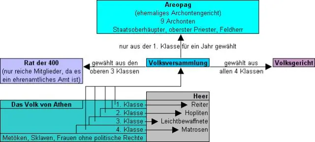 В чем заключались реформы Солона?