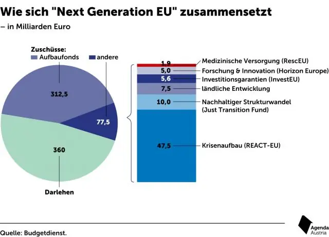 Сколько стоит долг Дж. С. Пенни?