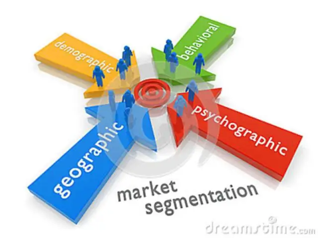 Что такое сегментация рынка Smerf?