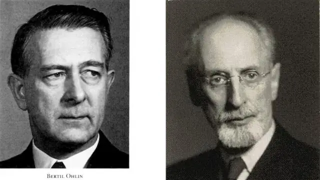 Что такое теория Хекшера Олина в международной торговле?