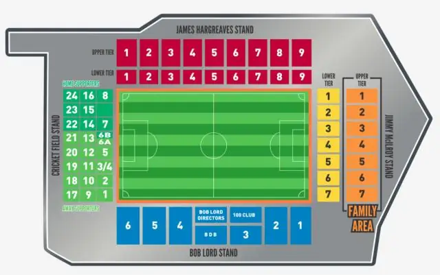 Что такое доступ в Stadium Club?