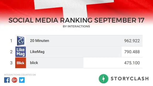 ЕСТЬ 105 в таблице умножения на 7?