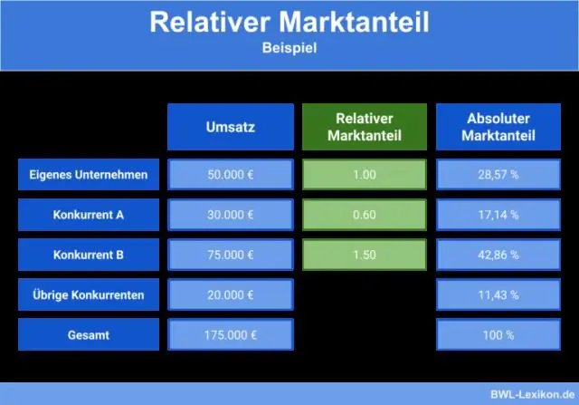 Какова доля рынка кэдбери?