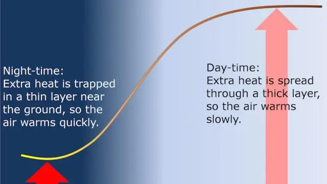 Что сильнее презрения или ненависти?