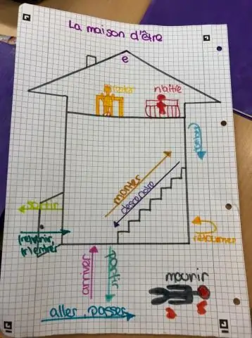 Что такое слияние почты для викторины?