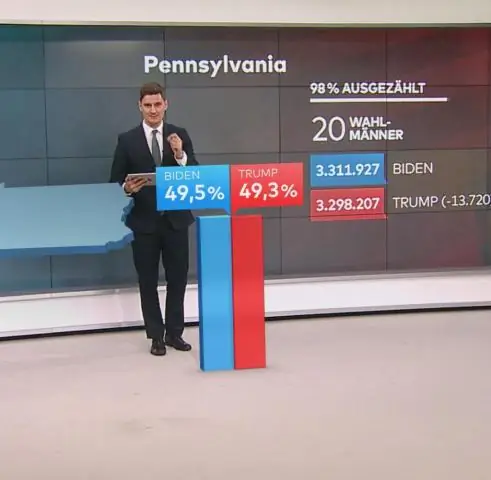 Когда голосование стало обязательным в Австралии?