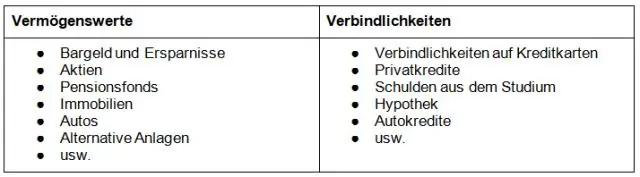 Что такое активы-пассивы?