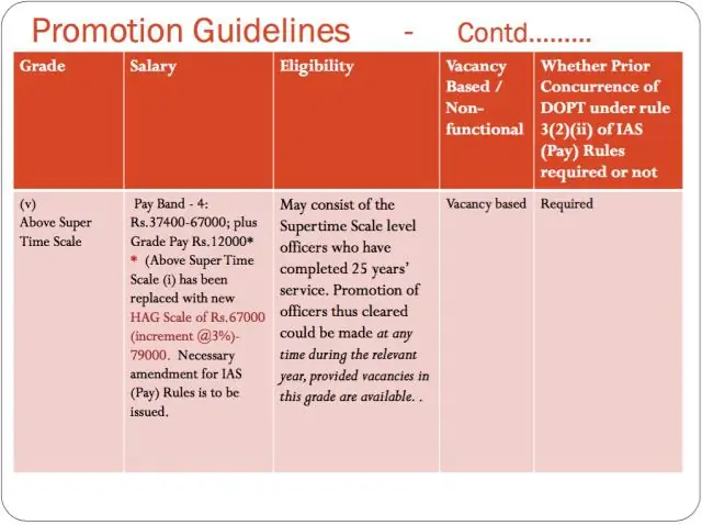 Какая зарплата в IAS в Индии?