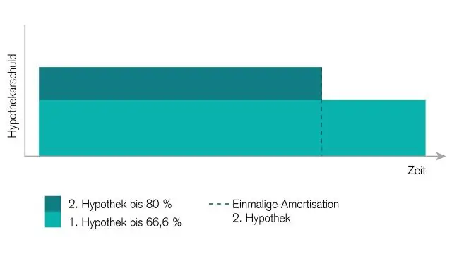 Какие расходы можно амортизировать?