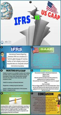 Что является аналогом МСФО на Филиппинах?