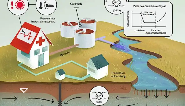 Как предотвратить повреждение фундамента водой?