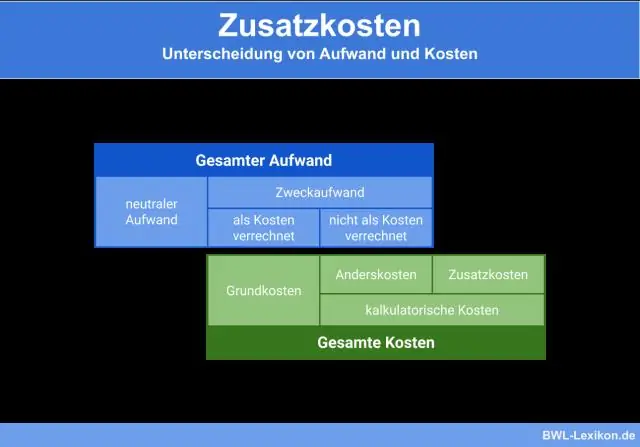 Что такое расходы на аренду?