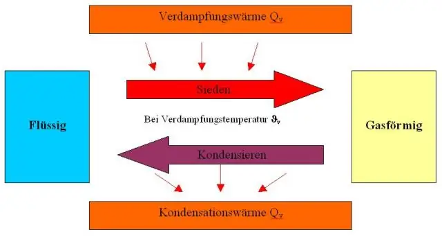 Что такое метод единиц деятельности?