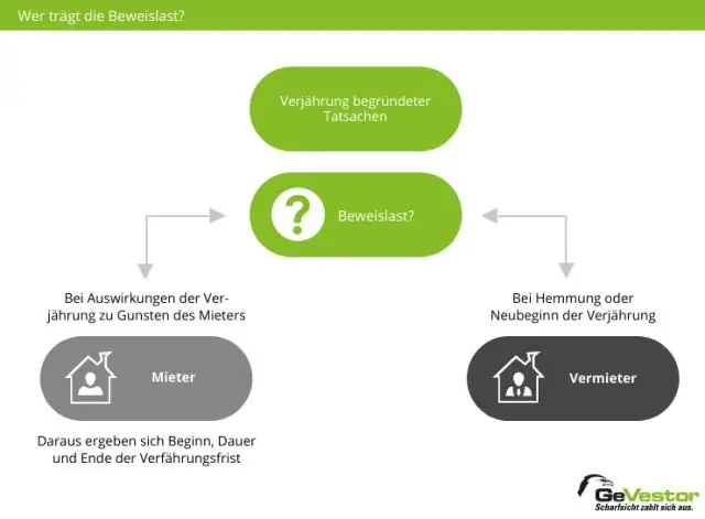Причитается ли рента к получению за счет оборотных средств?