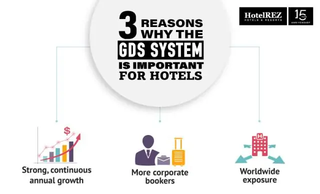 Сколько классификаций собственности есть в GDS?