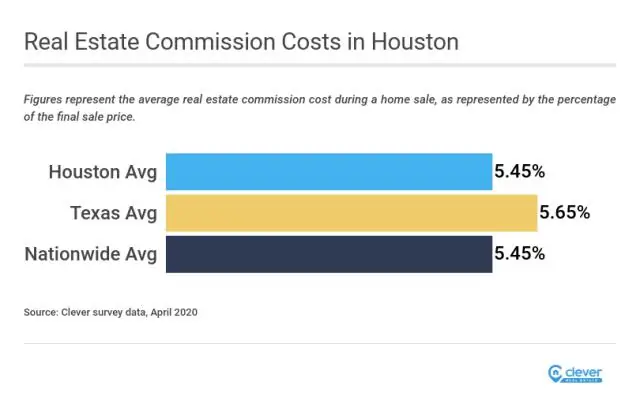 Какова основная функция Техасской комиссии по недвижимости?