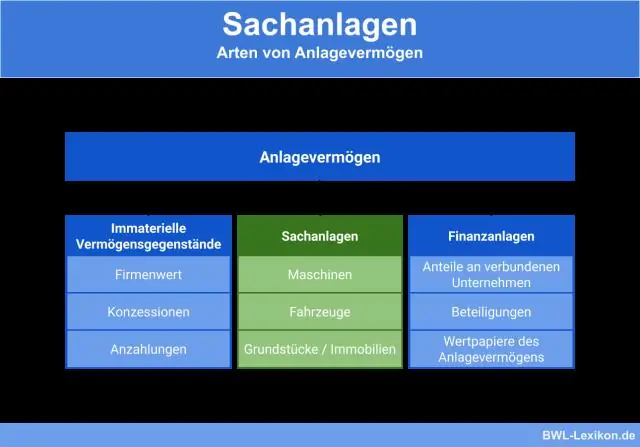 Что входит в состав основных средств?