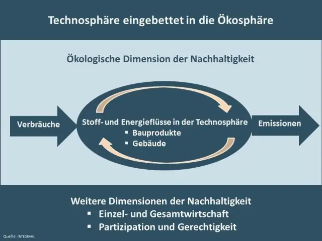 Что такое собственность 1245?