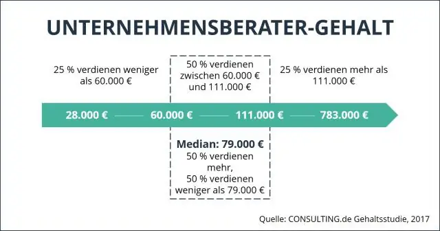 Сколько зарабатывают консультанты по продаже нового жилья?