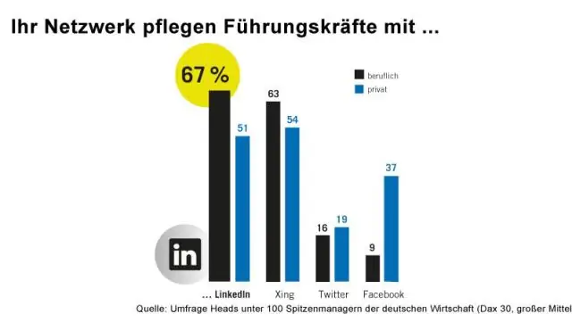Какие банки используют TransUnion?