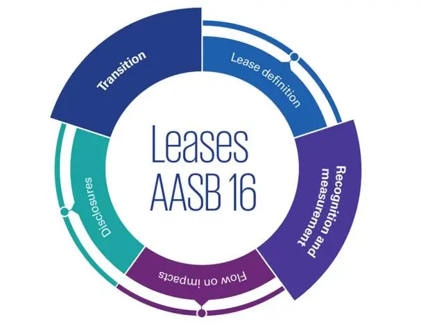 Заменяет ли AASB 16 AASB 117?