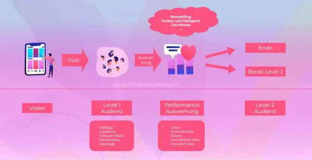 Как работает алгоритм ранца?