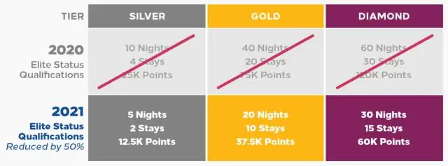 Как мне связаться с Hilton Honors?