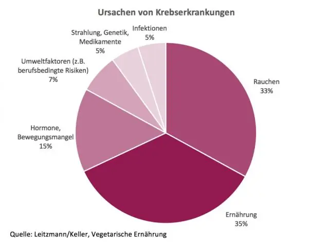 Что означает мегаполис?