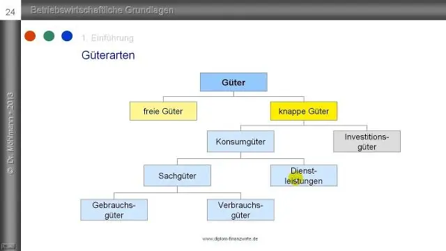 Какие бывают 2 типа ведения домашнего хозяйства?