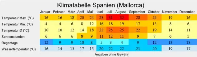 Какая погода в Уругвае круглый год?