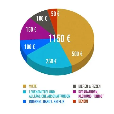 Сколько денег вам нужно, чтобы работать в Австралии?