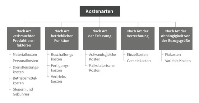 Какие типы береговых линий?