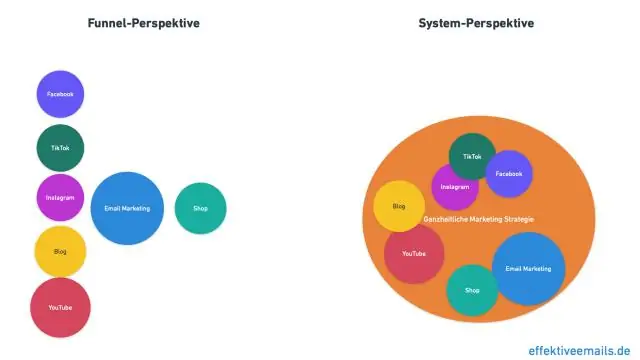 Какой доход приносит спа?