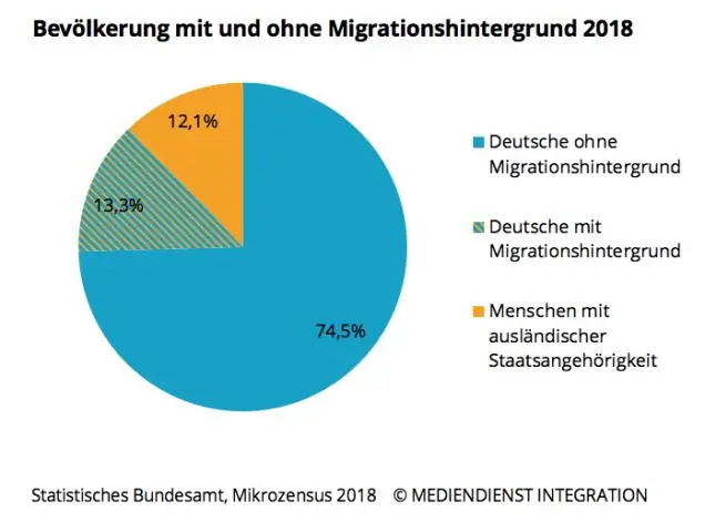 Какой процент людей в Австралии белые?