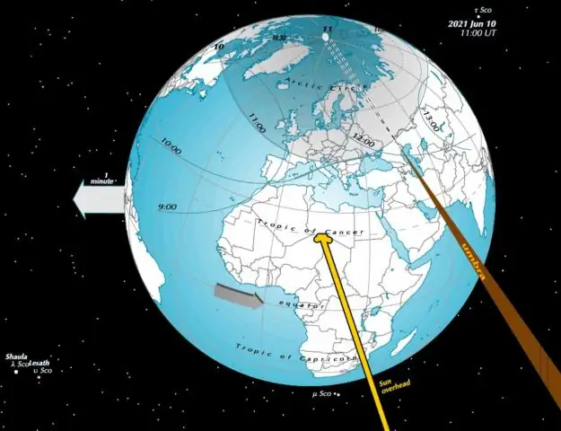 Как далеко от экватора Северный полюс?
