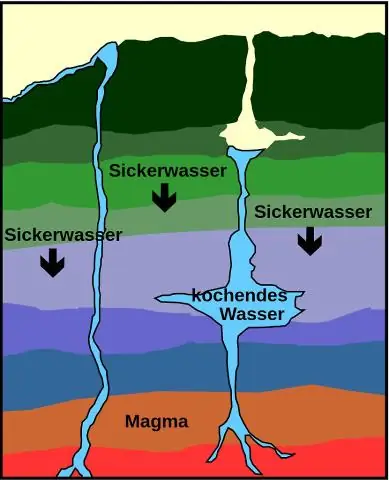 Как устроен гейзер в Википедии?