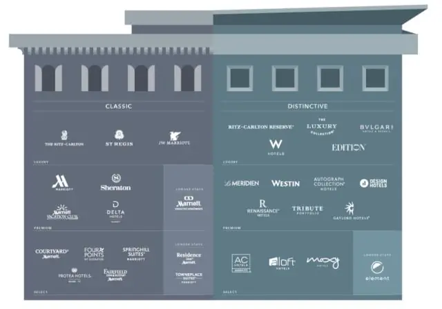 Каков девиз Marriott?